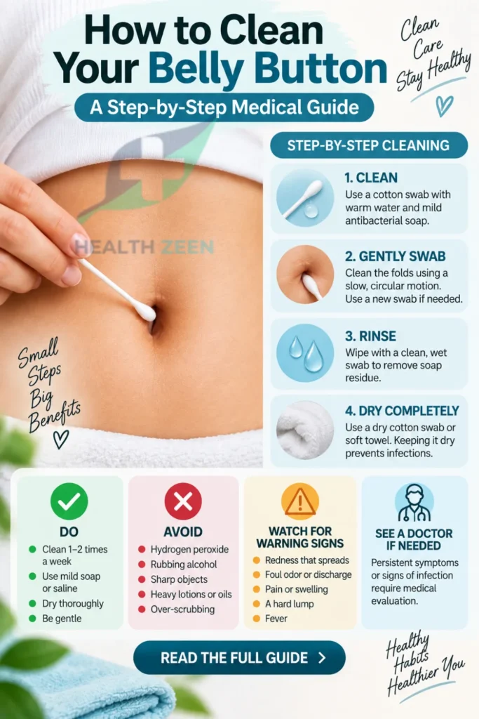 How to Clean Your Belly Button. Shows 4 steps: clean with a cotton swab and mild soap, gently swab folds, rinse with a wet swab, and dry completely to prevent infection. Dos: clean 1-2 times weekly with mild soap or saline. Avoids: hydrogen peroxide, rubbing alcohol, sharp objects, heavy lotions. Watch for warning signs like spreading redness, foul odor, pain, or fever, and see a doctor if symptoms persist