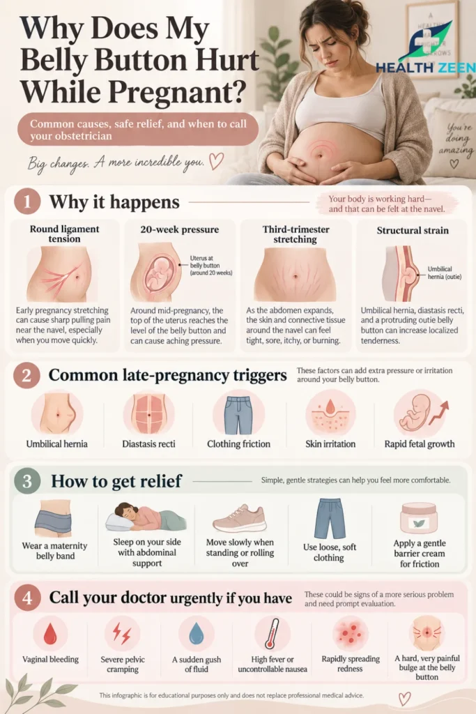 Teaser graphic for pregnant women experiencing belly button pain. Prompts viewers to click to learn about normal pregnancy stretching vs. umbilical hernias, safe relief methods, and the 6 urgent warning signs that require a doctor's immediate attention.